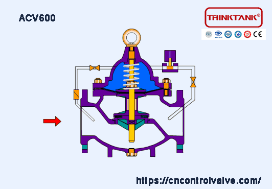acv600 automatic control valve animation