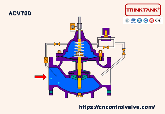 acv700 automatic control valve animation