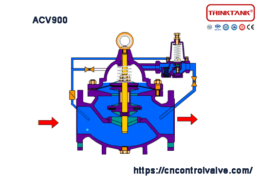 acv900 automatic control valve animation
