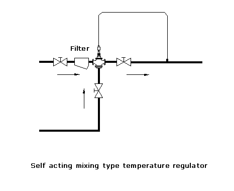 self operated temperature regulators