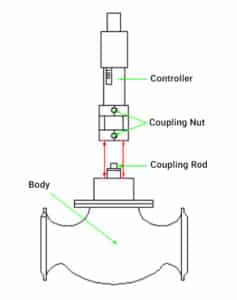 Self-Operated Temperature Regulators | THINKTANK