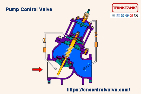 pump control valve animation