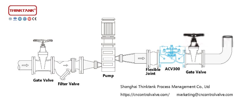 acv300 automatic control valve installation