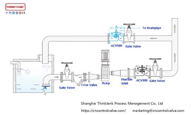 acv500 automatic control valve installation