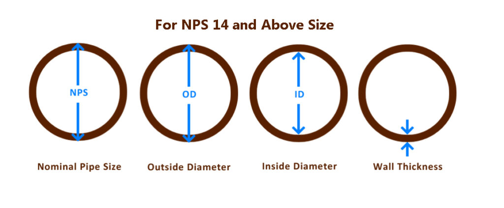 nps pipe diameter above 12