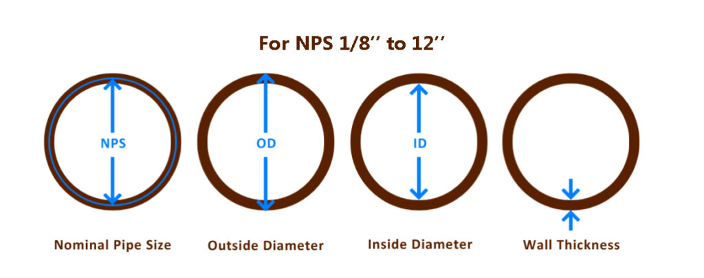 nps pipe diameter below 12