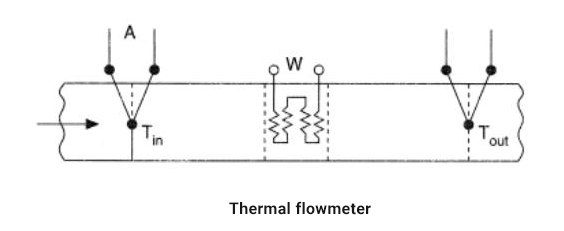 thermal flowmeter