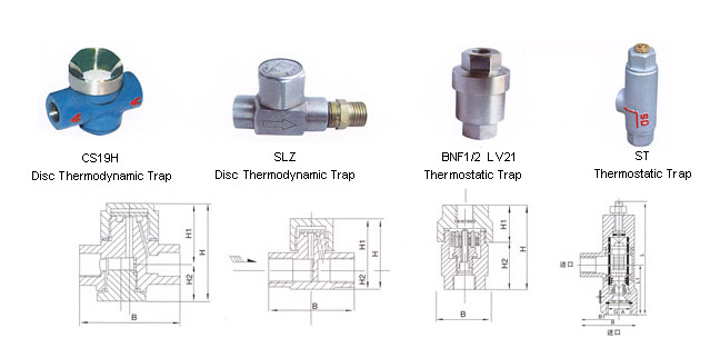 thermostatic traps and thermodynamic traps