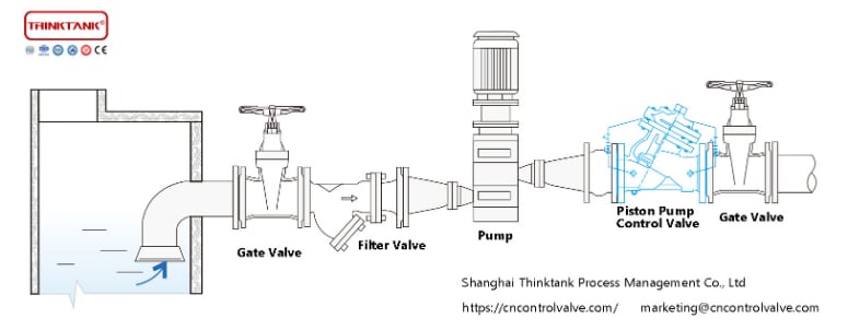 cylinder piston pump control valve installation