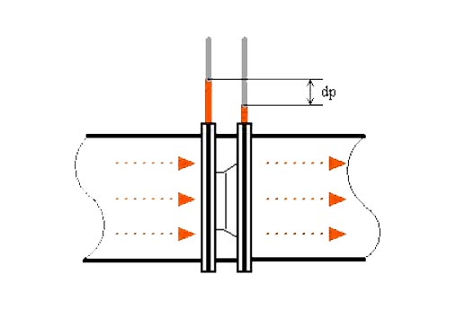 orifice plate flow meter