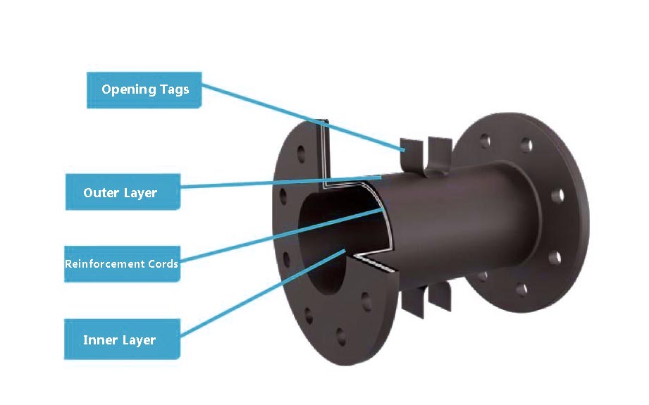 sleeve of pinch valve