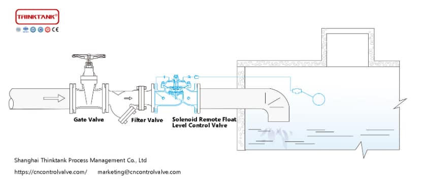solenoid remote float ball control valve installation 1