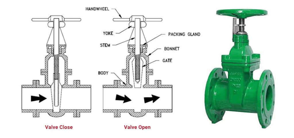 non rising stem gate valve