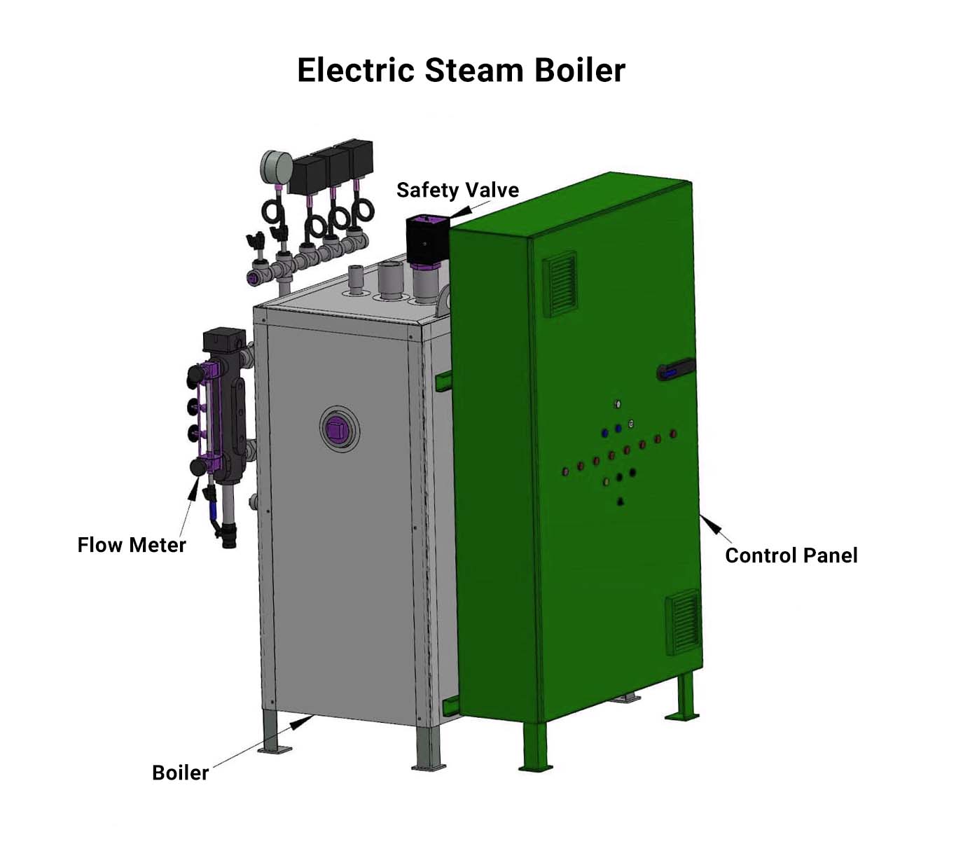 The Beginner's Guide to Steam Boilers THINKTANK