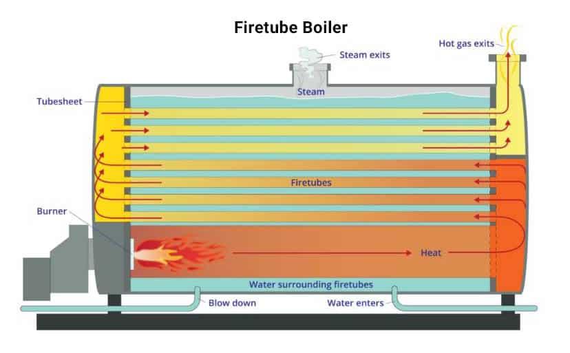 firetube boiler