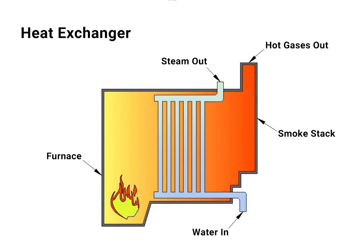The Beginner's Guide to Steam Boilers THINKTANK