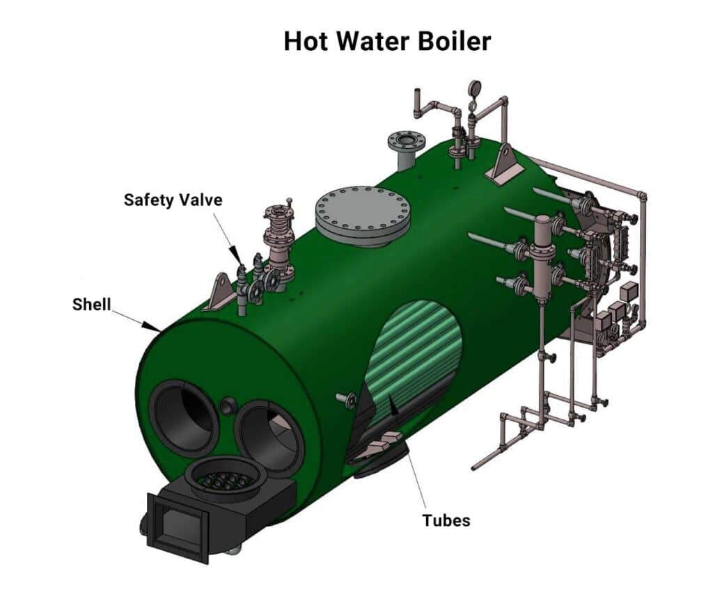 hot water boilers