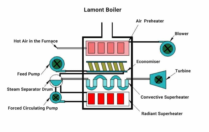 lamont boiler 