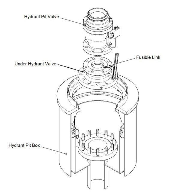 under hydrant shut off valve operation