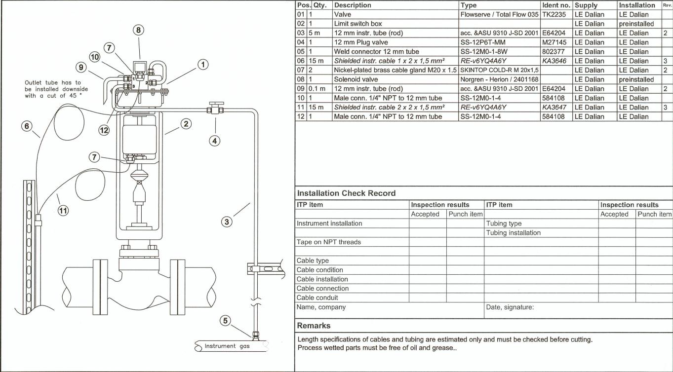 What is SOV(solenoid valve) in Control Valve THINKTANK