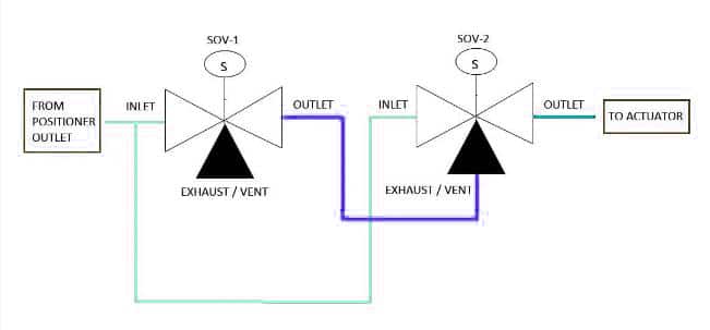 double solenoid valves 1