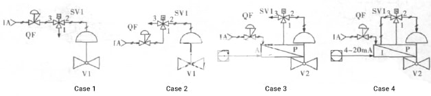 single solenoid valve in control valve