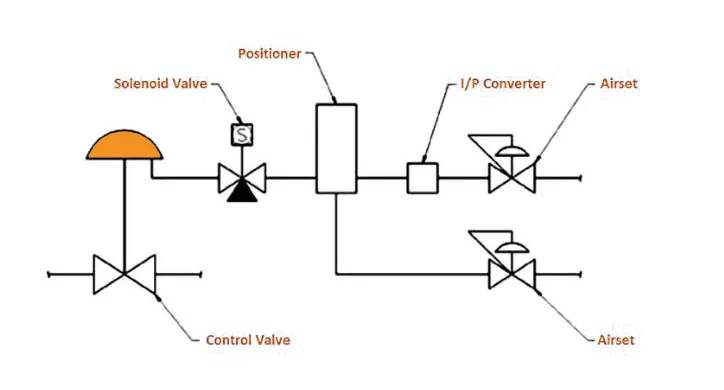 solenoid valve in control valve
