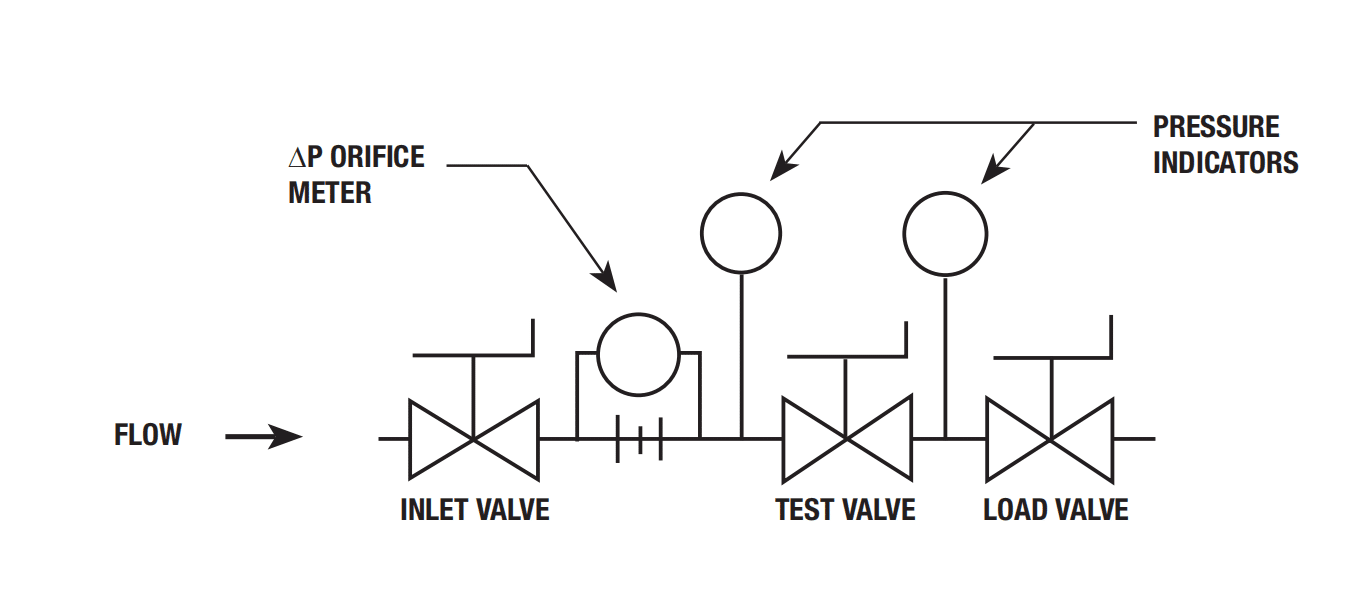 How to Size a Level Control Valve THINKTANK