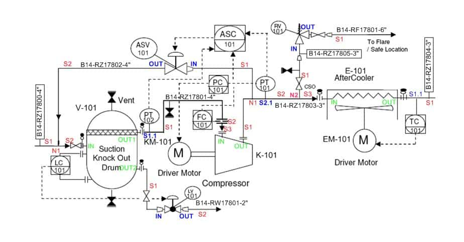 P ID s Piping Instrumentation Diagrams En P ID kleppen THINKTANK