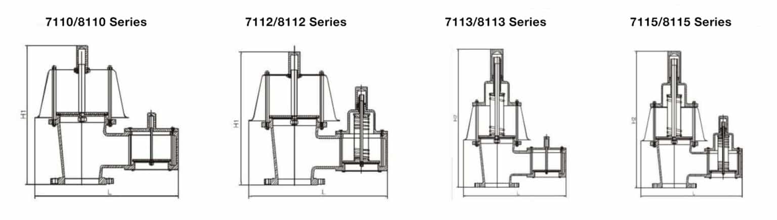 Superior Pressure Vacuum Relief Valves for Ultimate Protection | THINKTANK