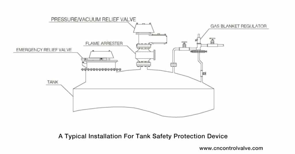 A-Typical-Installation-For-Tank-Safety-Protection-Device