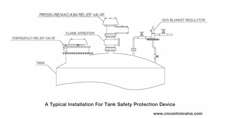 Tank Breather Valves Everything You Need To Know Thinktank