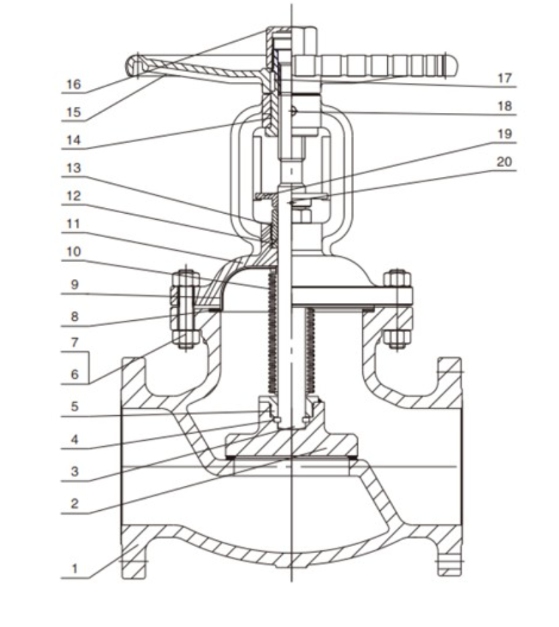 api globe valve with bellows