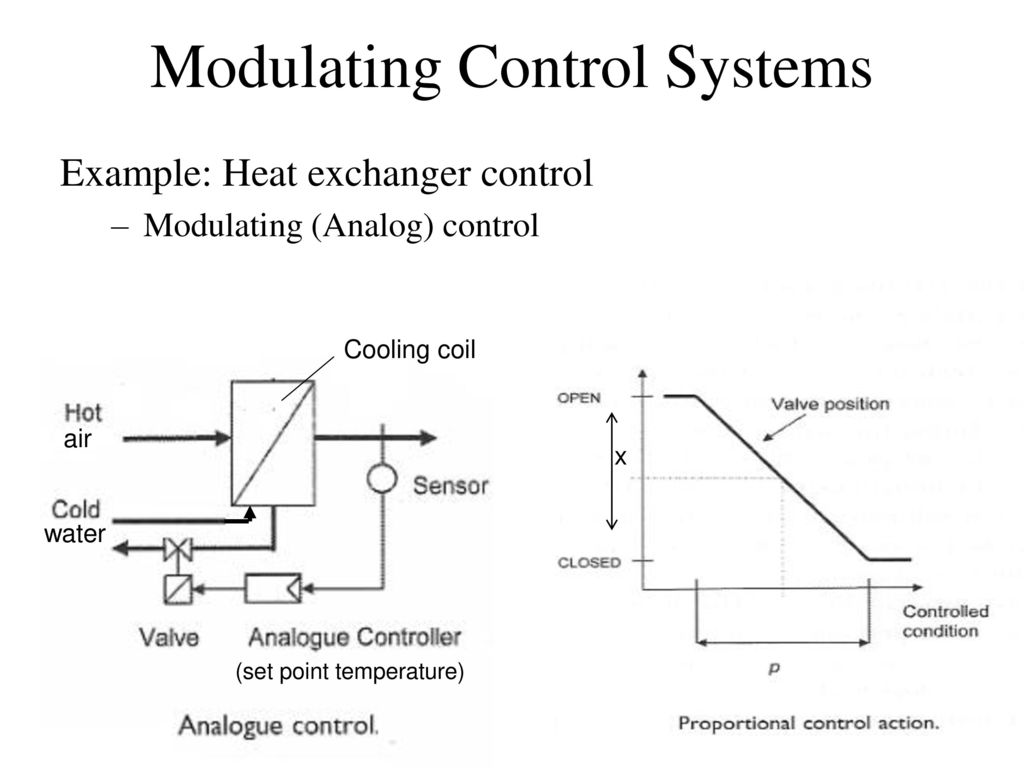 modulating control systems