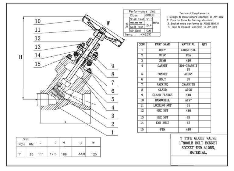 The Ultimate Guide To Globe Valves: Design, Functionality, And ...