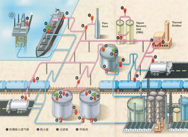 Tank Breather Valves Everything You Need to Know THINKTANK