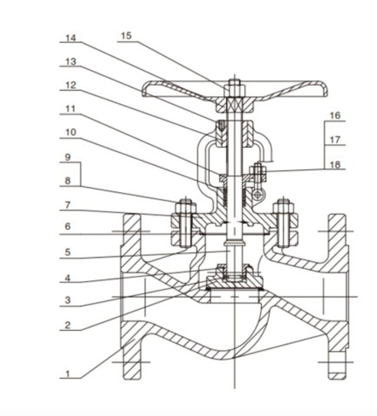 din globe valve