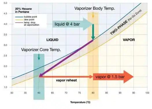 vapor pressure curves