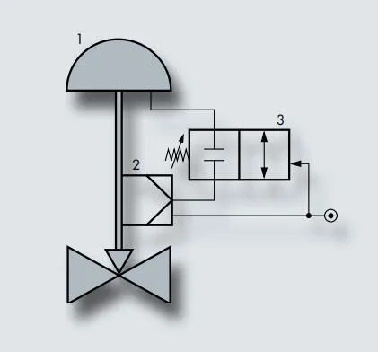 standard assembly method for lock up valve for control valve