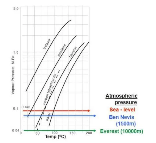 the influence of atmospheric pressure