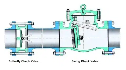 butterfly check valves