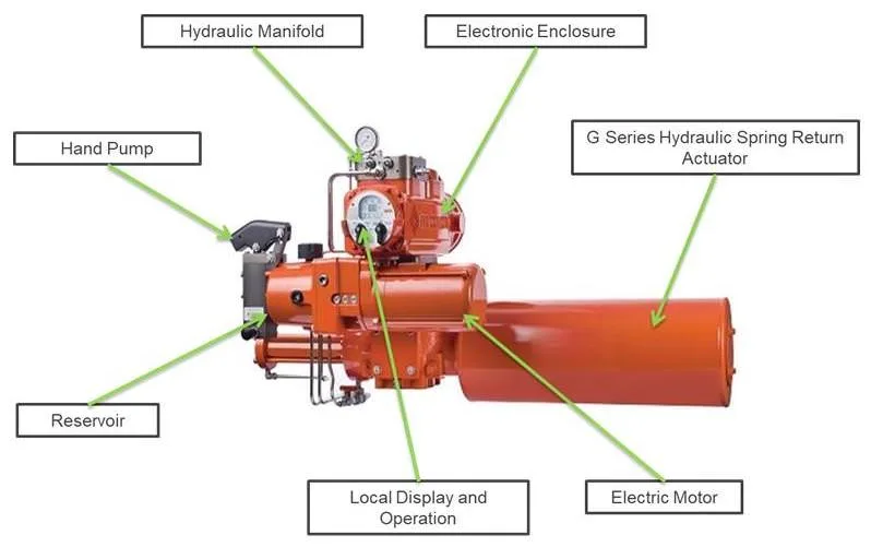 esd valves