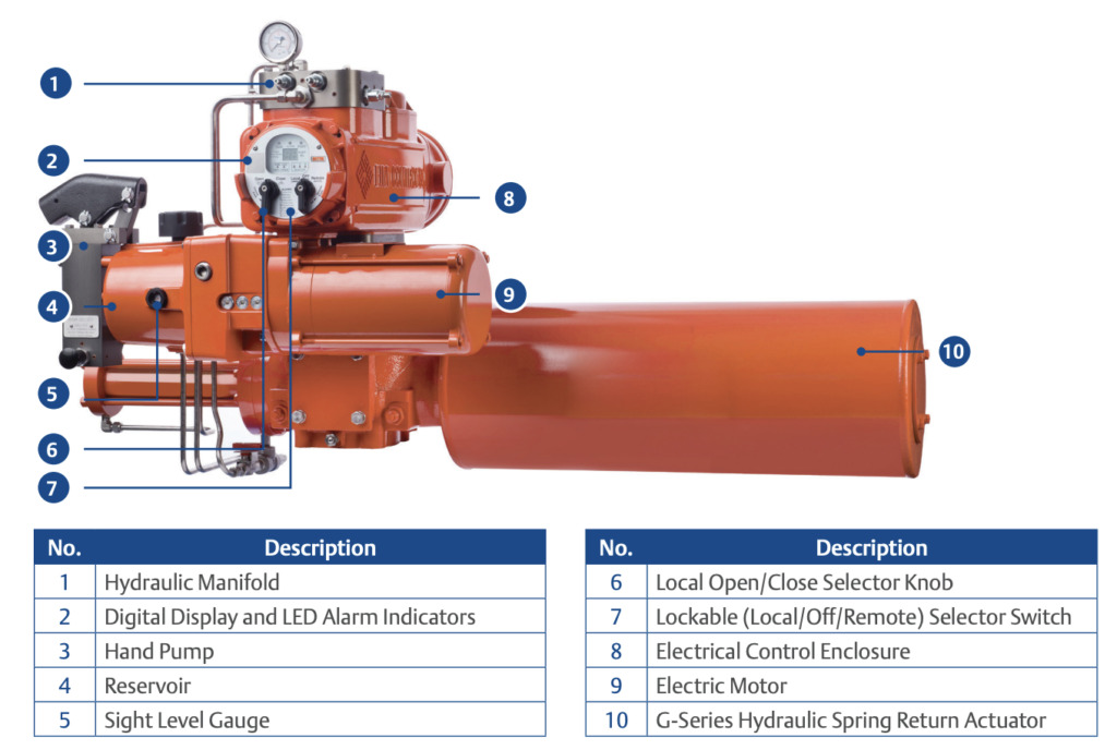 esd actuator