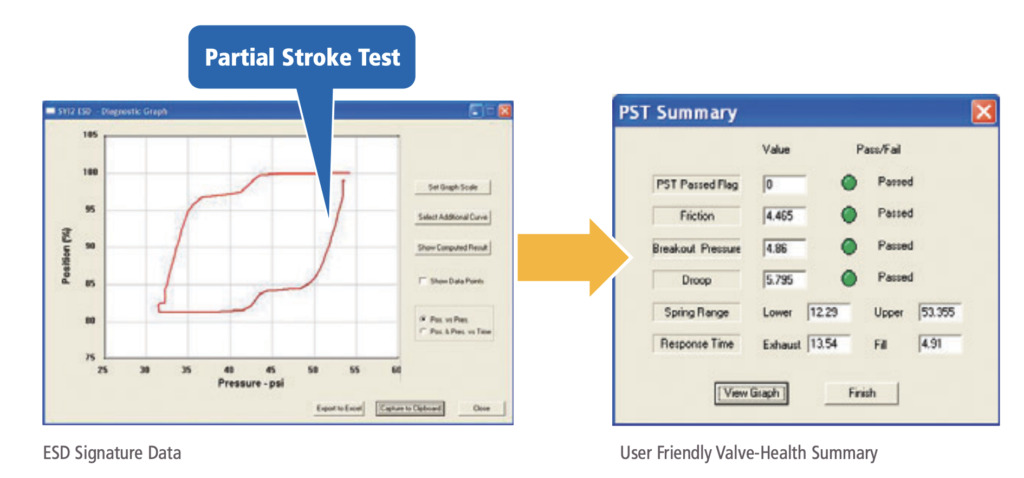 partial stroke test