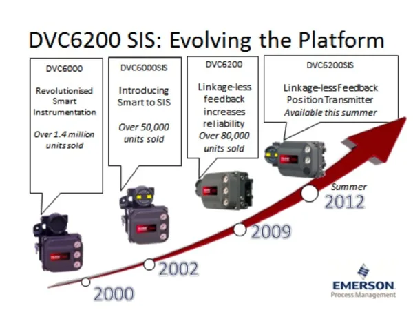 dvc6200evolution