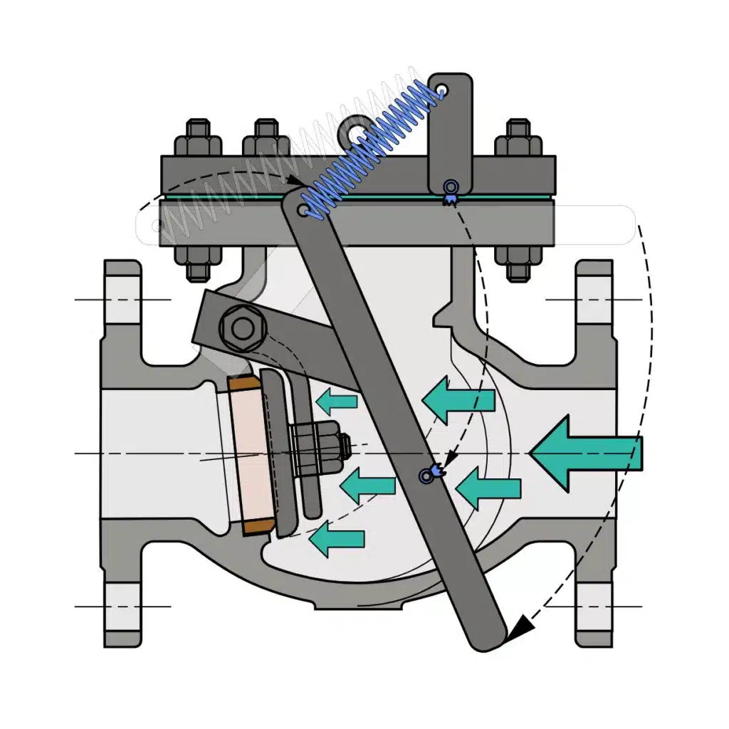 positive safety swing check valves