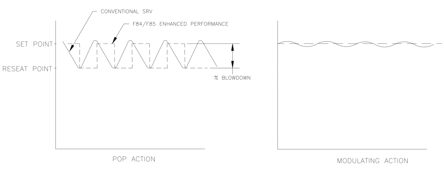 What are Safety and Relief Valves THINKTANK