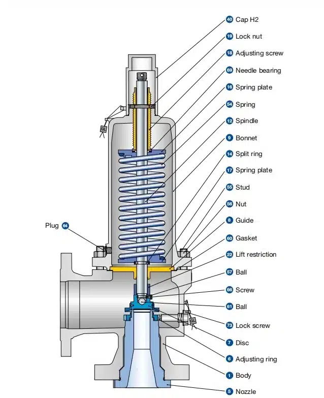 conventional type safety valves