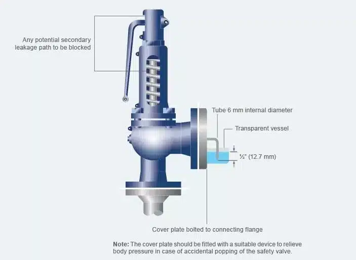 How Is The Pressure Safety Valve PSV Designed THINKTANK How Is The Pressure Safety Valve PSV Designed THINKTANK