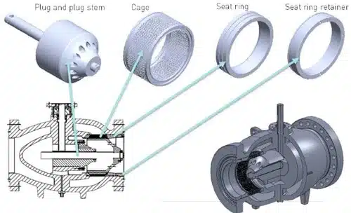 axial flow valve